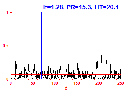 Survival probability